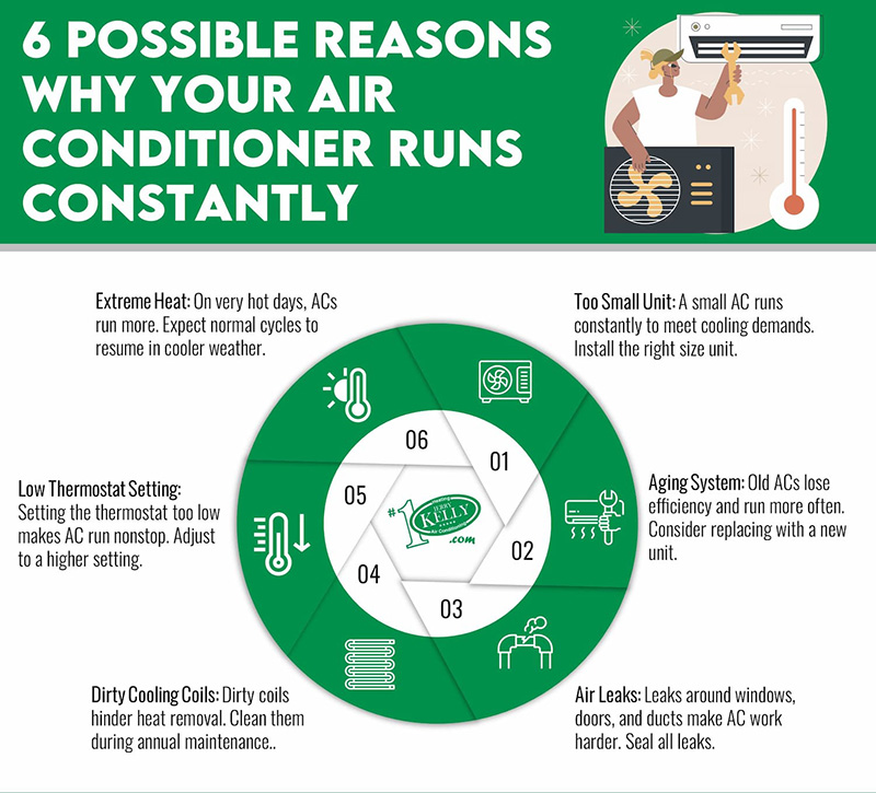 6-Possible-Reasons-Why-Your-Air-Conditioner-Runs-Constantly